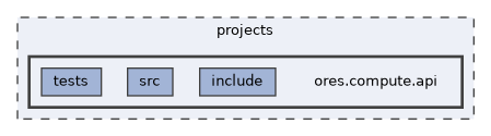 projects/ores.compute.api