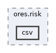 projects/ores.risk/include/ores.risk/csv