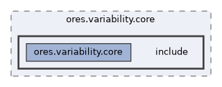 projects/ores.variability.core/include