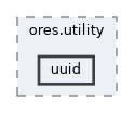 projects/ores.utility/include/ores.utility/uuid