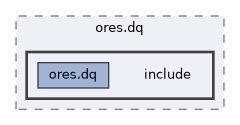 projects/ores.dq/include