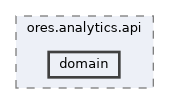projects/ores.analytics.api/include/ores.analytics.api/domain