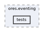 projects/ores.eventing/tests