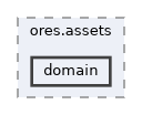 projects/ores.assets/include/ores.assets/domain