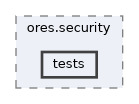projects/ores.security/tests