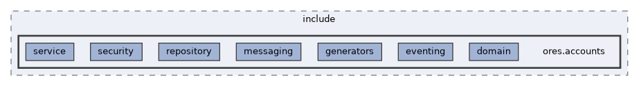 projects/ores.accounts/include/ores.accounts