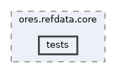 projects/ores.refdata.core/tests