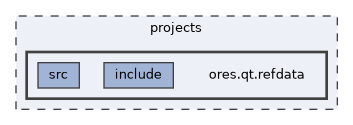 projects/ores.qt.refdata
