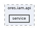 projects/ores.iam.api/include/ores.iam.api/service