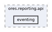 projects/ores.reporting.api/include/ores.reporting.api/eventing