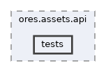 projects/ores.assets.api/tests