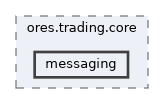 projects/ores.trading.core/include/ores.trading.core/messaging