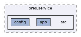 projects/ores.service/src