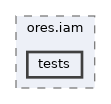 projects/ores.iam/tests