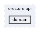 projects/ores.ore.api/include/ores.ore.api/domain