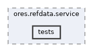 projects/ores.refdata.service/tests