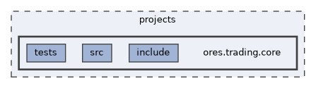 projects/ores.trading.core