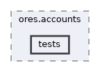 projects/ores.accounts/tests