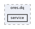 projects/ores.dq/include/ores.dq/service
