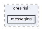 projects/ores.risk/include/ores.risk/messaging