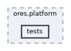 projects/ores.platform/tests