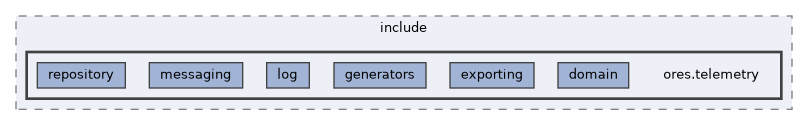 projects/ores.telemetry/include/ores.telemetry