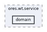projects/ores.wt.service/include/ores.wt.service/domain