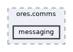 projects/ores.comms/include/ores.comms/messaging