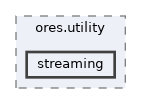 projects/ores.utility/include/ores.utility/streaming