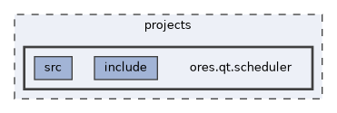 projects/ores.qt.scheduler