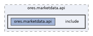 projects/ores.marketdata.api/include