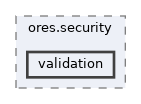 projects/ores.security/include/ores.security/validation