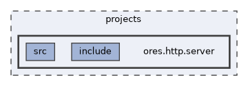 projects/ores.http.server