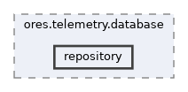 projects/ores.telemetry.database/include/ores.telemetry.database/repository