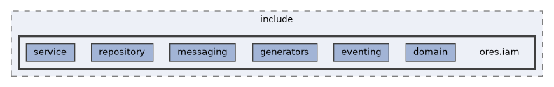 projects/ores.iam/include/ores.iam