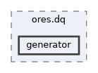 projects/ores.dq/include/ores.dq/generator