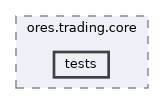 projects/ores.trading.core/tests