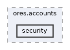 projects/ores.accounts/include/ores.accounts/security
