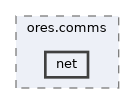 projects/ores.comms/include/ores.comms/net