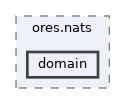 projects/ores.nats/include/ores.nats/domain