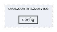 projects/ores.comms.service/include/ores.comms.service/config