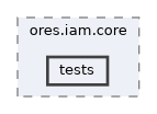 projects/ores.iam.core/tests