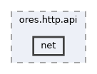 projects/ores.http.api/include/ores.http.api/net