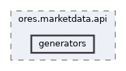 projects/ores.marketdata.api/include/ores.marketdata.api/generators