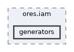 projects/ores.iam/include/ores.iam/generators