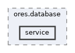 projects/ores.database/include/ores.database/service