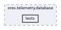 projects/ores.telemetry.database/tests