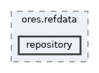 projects/ores.refdata/include/ores.refdata/repository