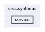 projects/ores.synthetic/include/ores.synthetic/service