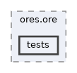 projects/ores.ore/tests